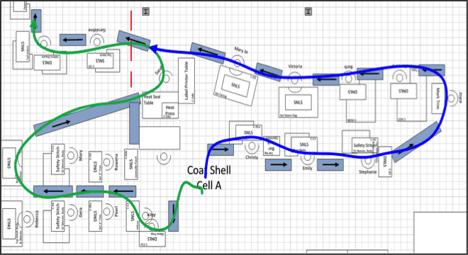 Spaghetti Diagram of Manufacturing Facility After Process Improvements were made. Time saved and better material flow.