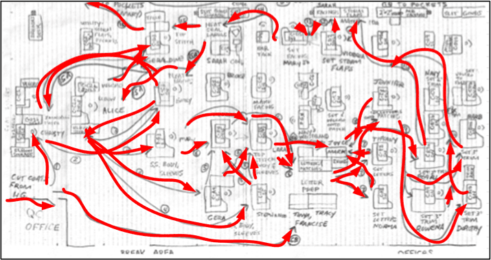 Spaghetti Diagram of Manufacturing Facility Before Process Improvements were made. Wasted Time and movement. 