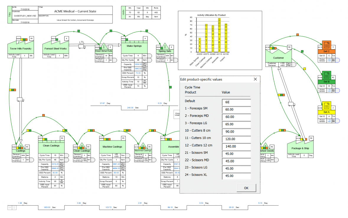 Lean Manufacturing Value Stream Mapping Plant layout. 