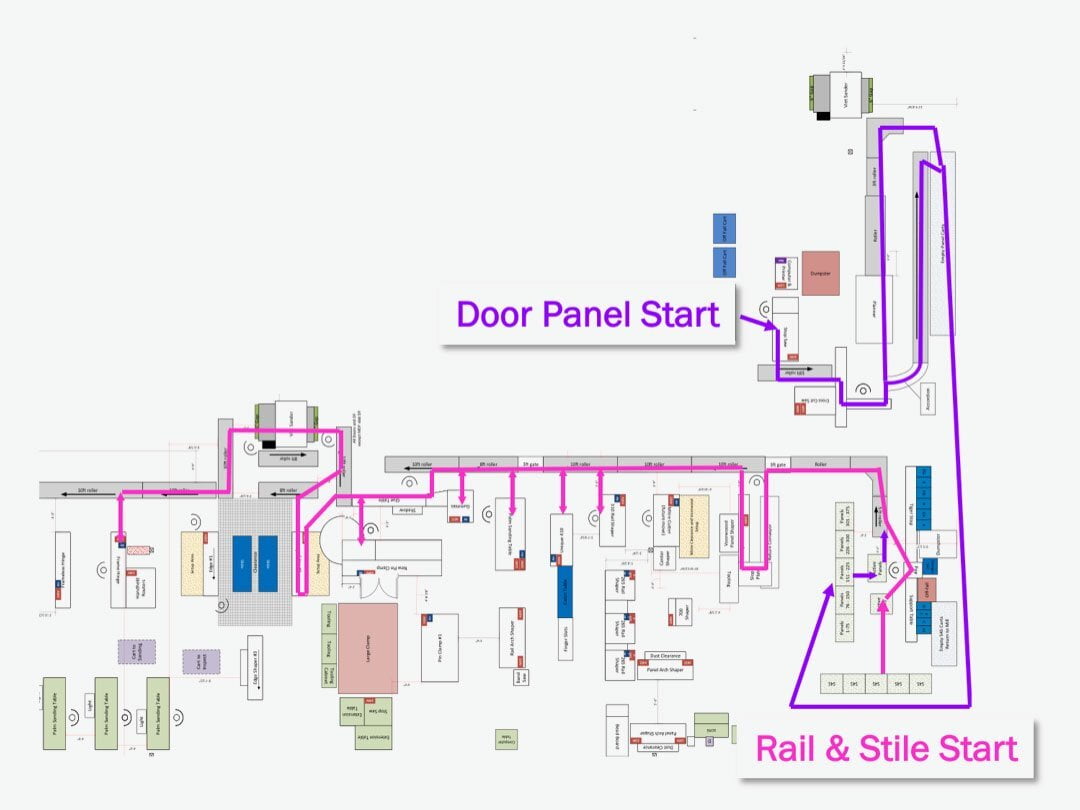 Spaghetti Diagram of Manufacturing Facility After Process Improvements were made. Time saved and better material flow.