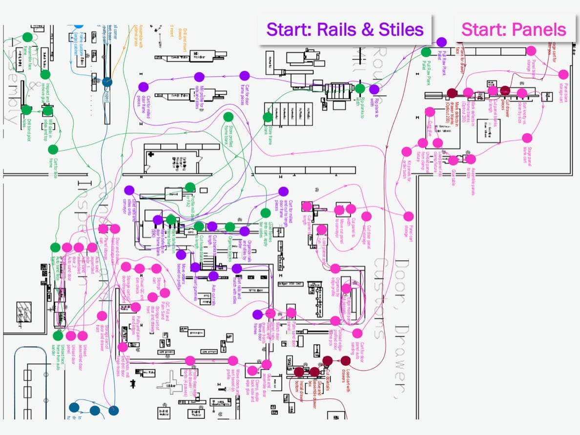 Spaghetti Diagram of Manufacturing Facility Before Process Improvements were made. Wasted Time and movement. 